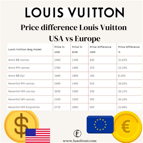 is louis vuitton cheaper in europe|louis vuitton exchange rate today.